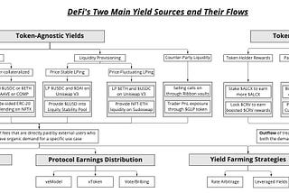 Crypto Yield Sources: Not All Yield is Created Equal