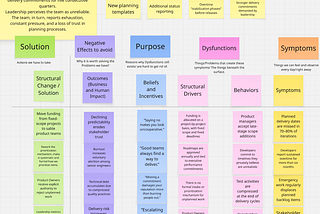 Systemic Dysfunction Mapping