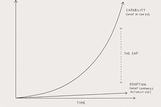 The Capability Curve Is Exponential. The Adoption Curve Isn't.