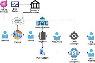 A Carbon Ontology