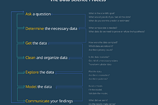 Data Science Process