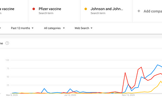 Vaccines and Conspiracies: What Google Trends Tells Us