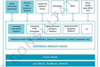 The state of Telemedicine policy, law and digital infrastructure in India