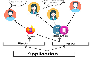 Begin with Web API in .net