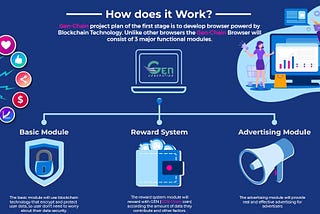 How GEN-Chain work?