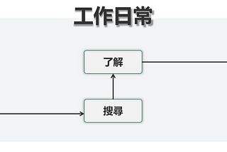 第一個月的獵頭工作