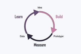 Crafting a Supercharged MVP: Feedback Loops & Iterative Design