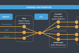 Supervised Machine Learning: A Crash Course in Data