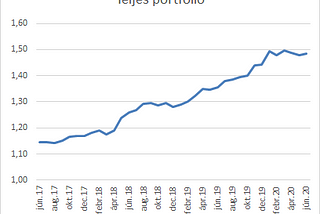 Befektetések, 2020Q2