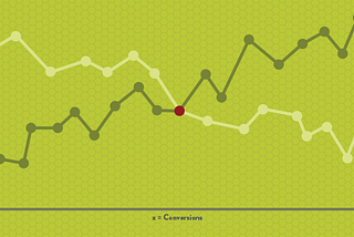 7 Ways to Align Climate Strategy with Digital Marketing Strategy