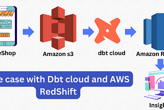 Use case with dbt and redshift: How to use dbt to transform data in an AWS Redshift data warehouse.