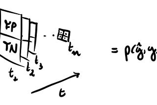 Binary Classification