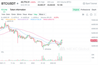 Trade With The Trend: An In-Depth Interpretation of MEXC’s Perpetual Contract