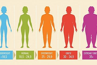 What’s a Healthy BMI in Adults? Here’s Everything You Need to Know