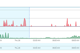 Application Insights Overview