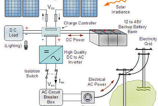 What is a grid-connected Solar System and what are its advantages?