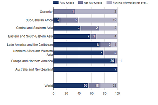 Why is SDG 17 (Partnership for Goals) Important?