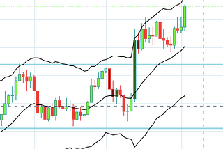 Principles of Price Action