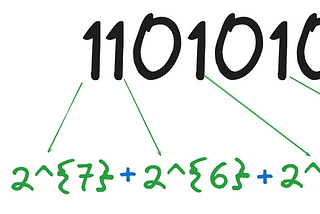 Golang: Binary Bitwise Operators