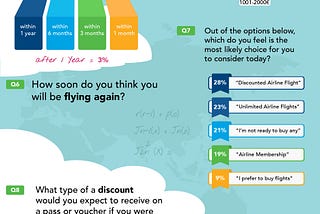 Evaluating New Airline Revenue Models- Infographic
