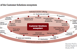 4 ways Product Managers and UX Designers can Monetize ecosystems