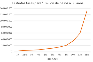 Entendiendo el retiro del 10% de las AFP. Datos y mitos.