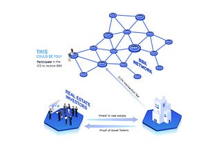 A Simplyfied World Of Investing by Brickblock.io