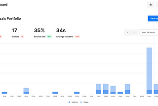 Self-Hosting a Free Private Google Analytics Alternative