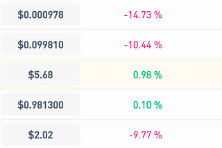 FLC Listed As The Top 100 On Binance Info