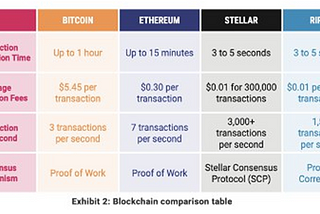 Tóm tắt AMA BLUE SEA VÀ VELO PROTOCOL