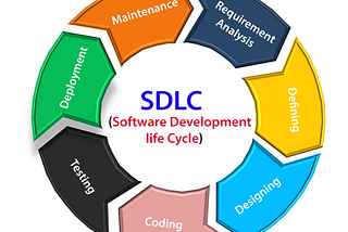 Tüm Aşamaları ile SDLC (Yazılım Geliştirme Yaşam Döngüsü)
