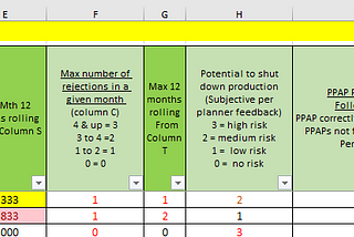 FUN WITH CHATGPT- my first experience using artificial intelligence (that I know of).