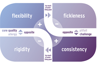 An amazing tool to make a personal SWOT!