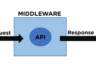 Middleware : The Key To Express