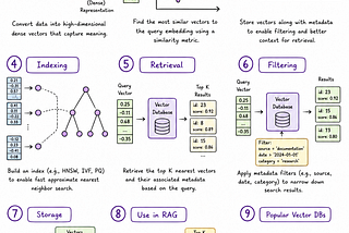 What is Vector Database? Super Easy Explanation for Beginners