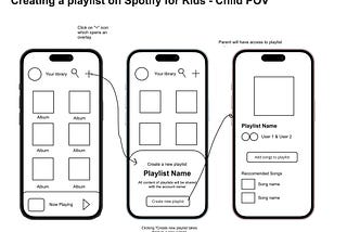 Spotify for Kids a “promising start, but content management falls flat on its face”.