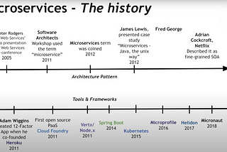 Microservices History