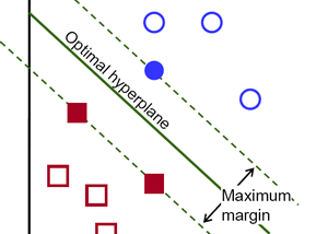 Demystifying Support Vector Machine — Part I