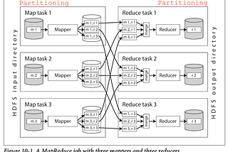 Chapter 10: Batch Processing