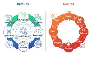 🚀 DataOps vs. DevOps: Why Your Data Team Can’t Just Copy-Paste Software Engineering.