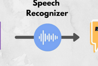 Speech input for Menu program