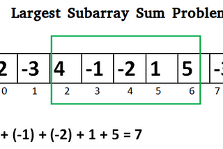 Kadane’s Algorithm — The Efficient Way to Find Maximum Subarray Sum