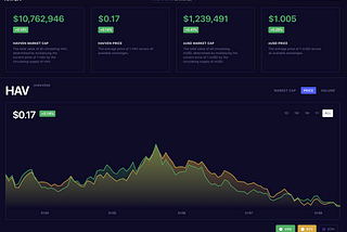 Havven Dashboard Relaunched!
