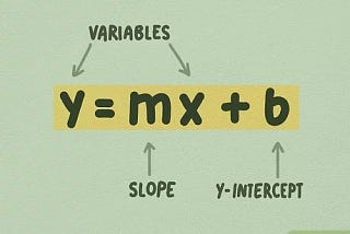 Two ways to create a simple Linear Regression