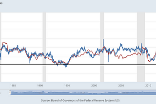 2023: Grey Rhino Recession