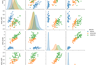 “Selecting the Right Dataset for Machine Learning Modeling with scikit-learn: An Overview of the…