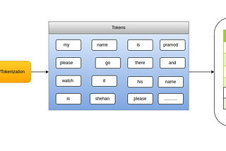 Elasticsearch Shards & Apache Lucene
