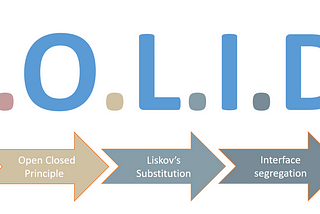 Understanding SOLID Principles in C# Development