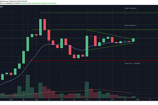 TA Positions Update: RVN, XRP, DCR