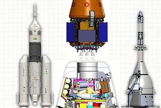 Indian Human Space Program: Gaganyaan
